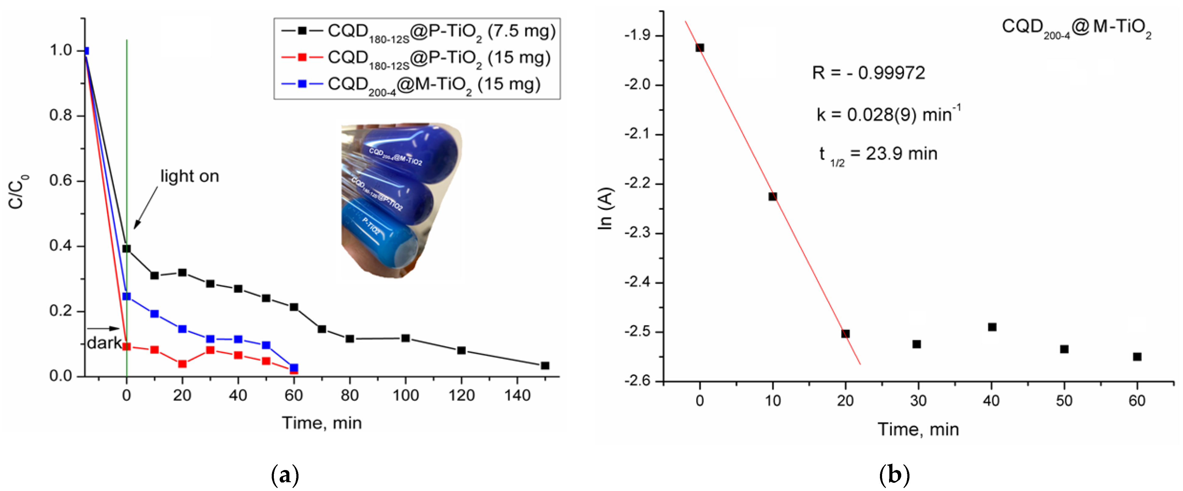 Catalysts 16 00852 g011 Catalysts 16 00852 g011