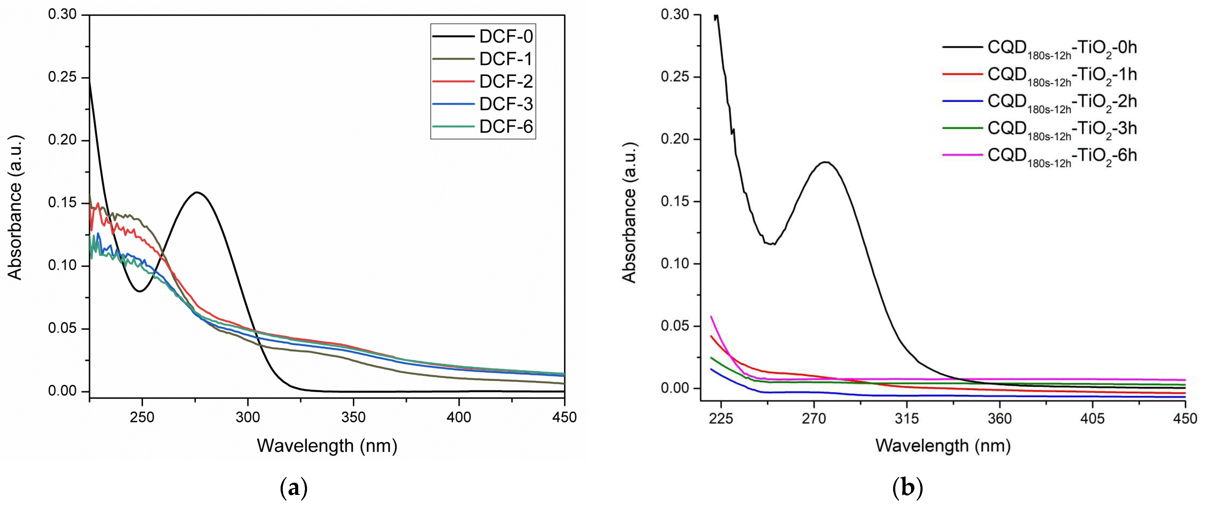Catalysts 16 00852 g013 Catalysts 16 00852 g013