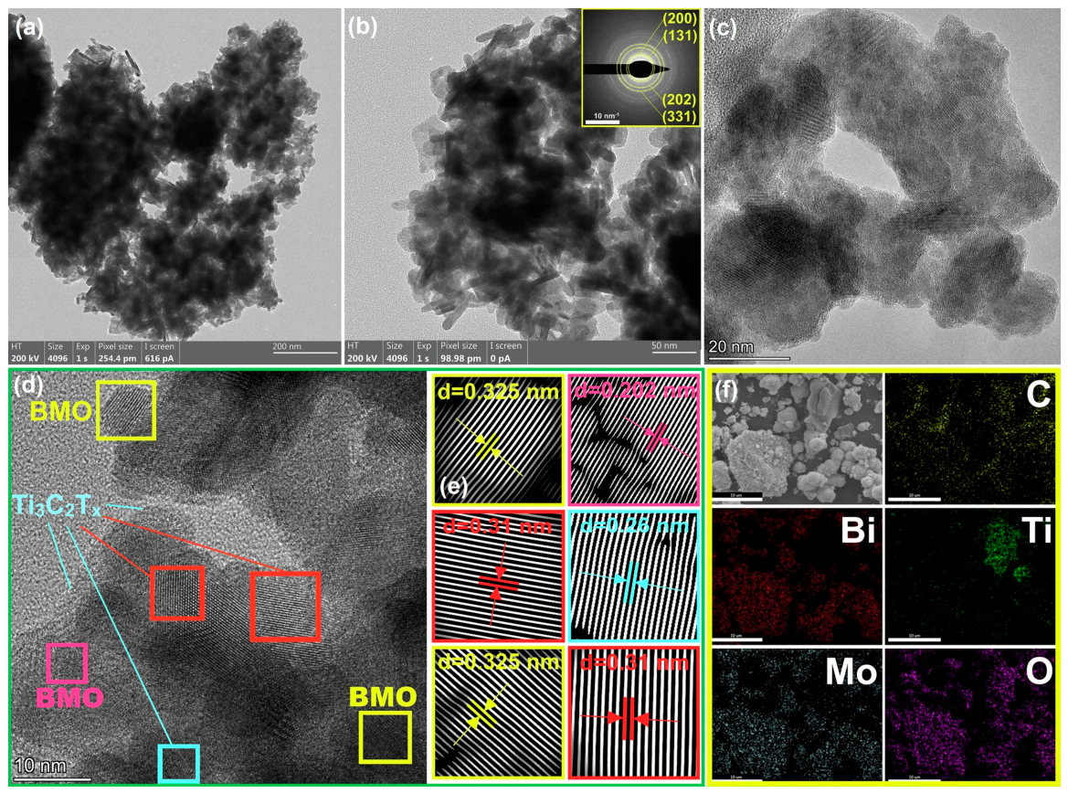 Catalysts 16 00853 g002 Catalysts 16 00853 g002