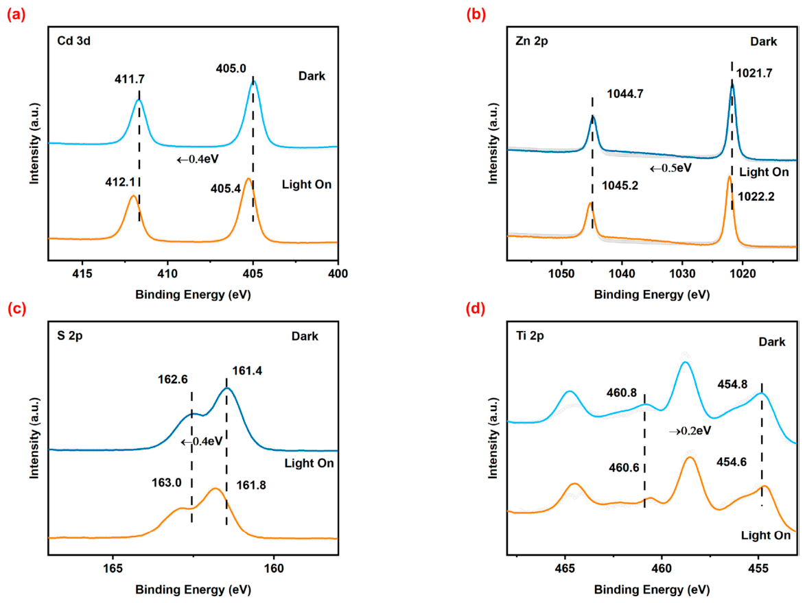Catalysts 16 00853 g004 Catalysts 16 00853 g004