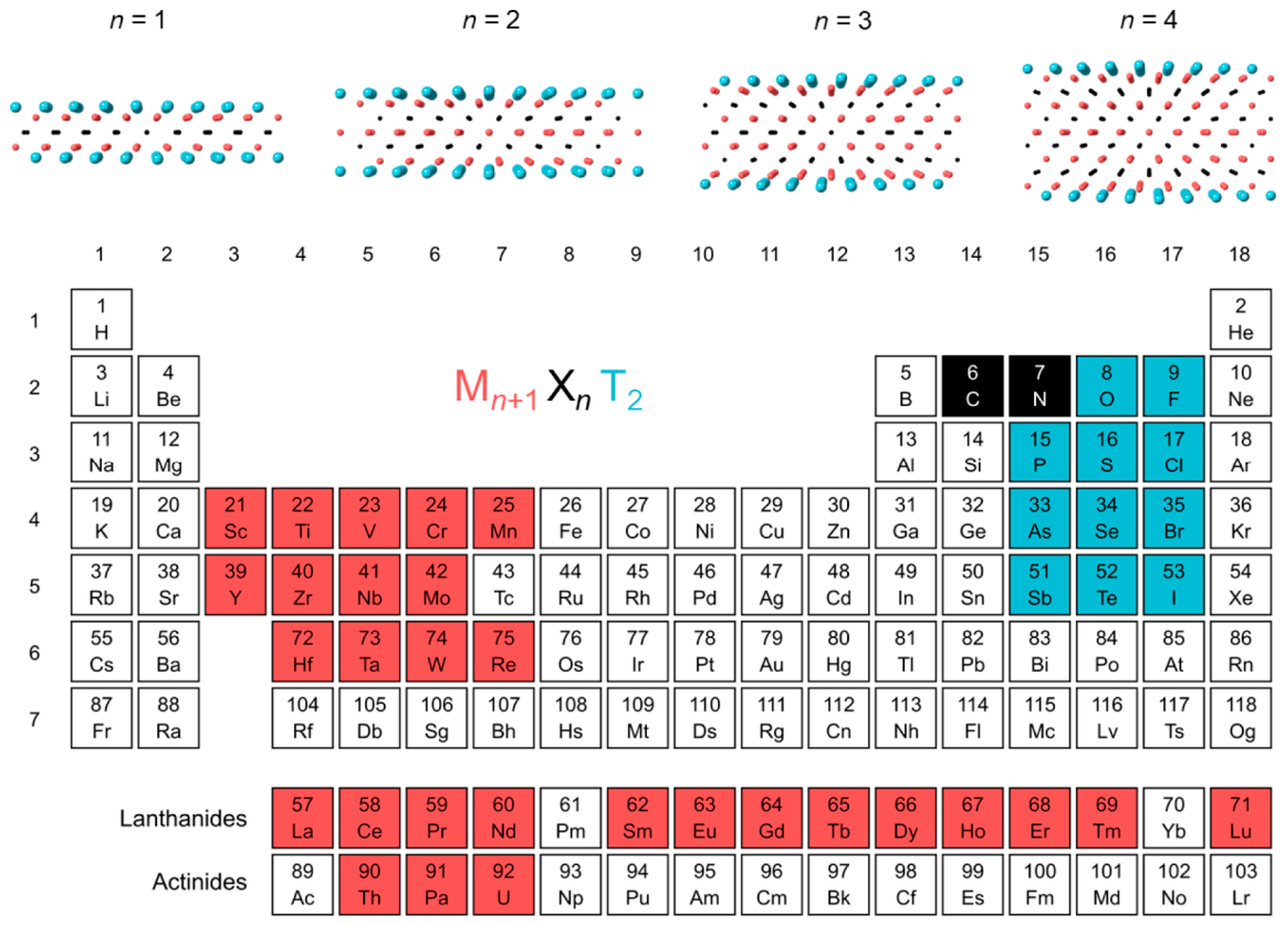 Catalysts 16 00853 g005 Catalysts 16 00853 g005