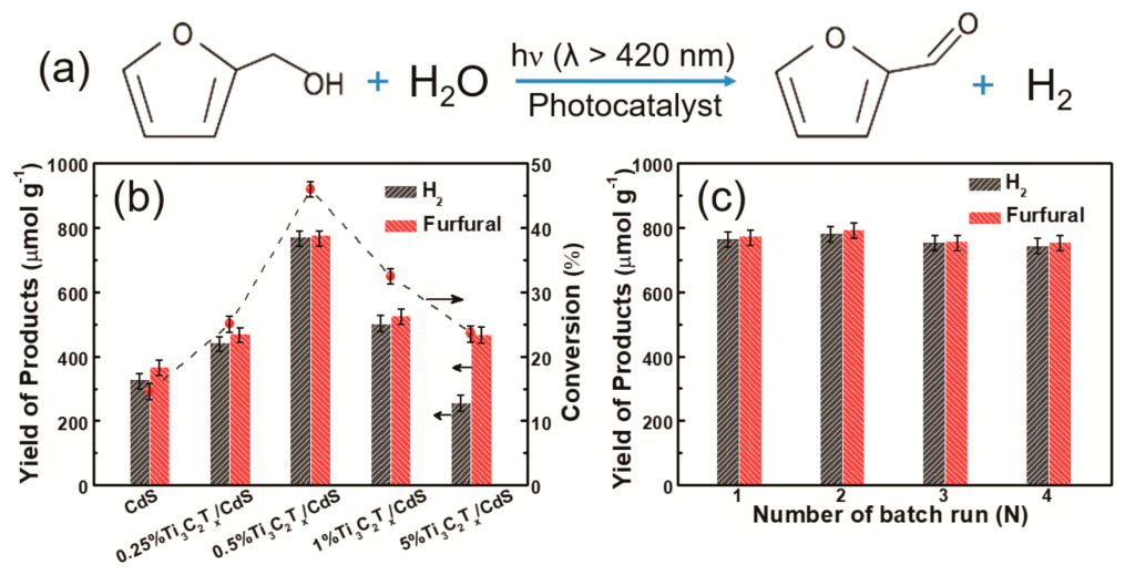 Catalysts 16 00853 g013 Catalysts 16 00853 g013