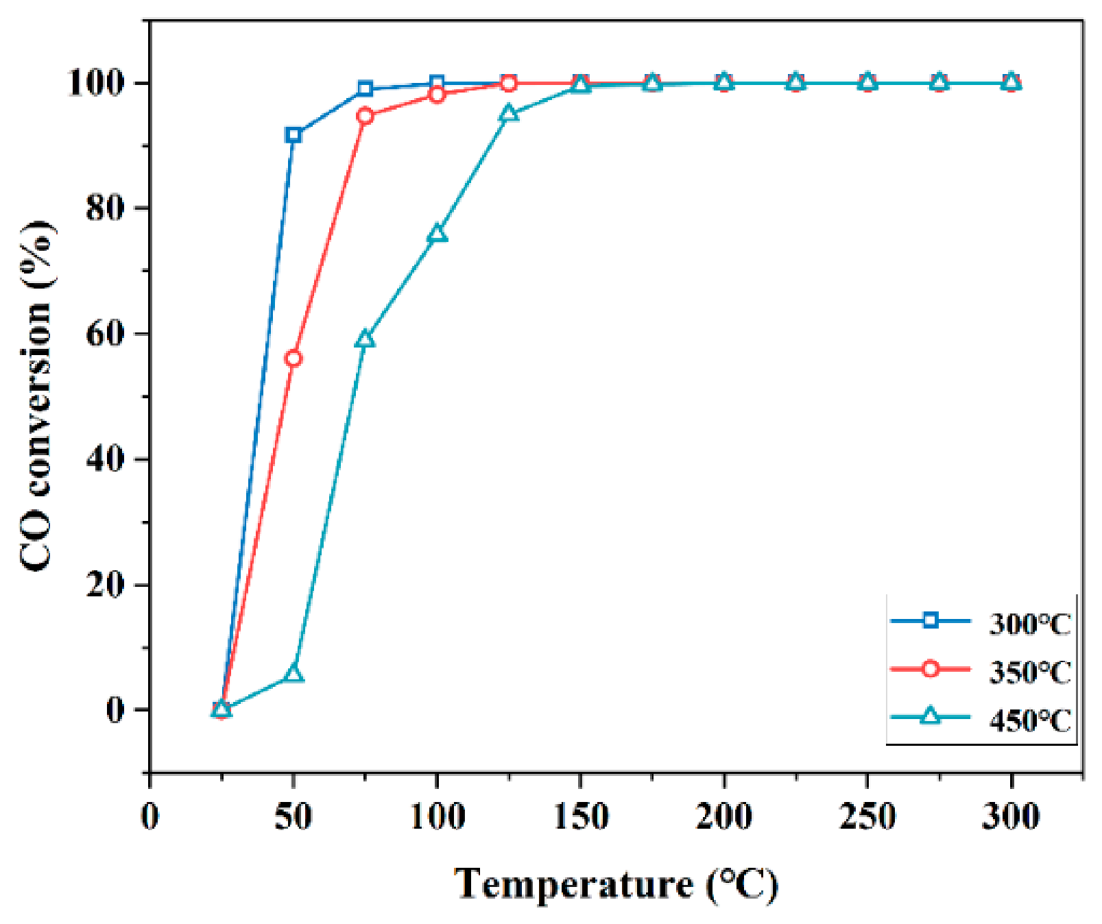 Catalysts 16 00857 g001 Catalysts 16 00857 g001