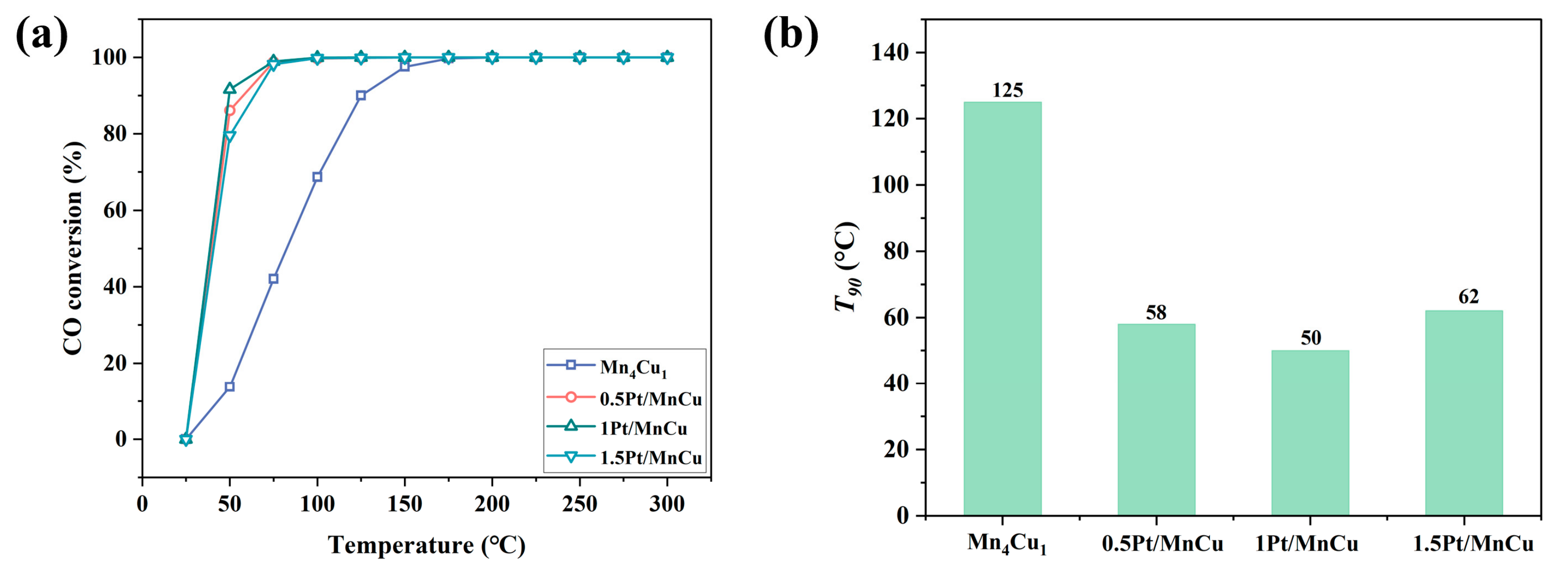 Catalysts 16 00857 g002 Catalysts 16 00857 g002