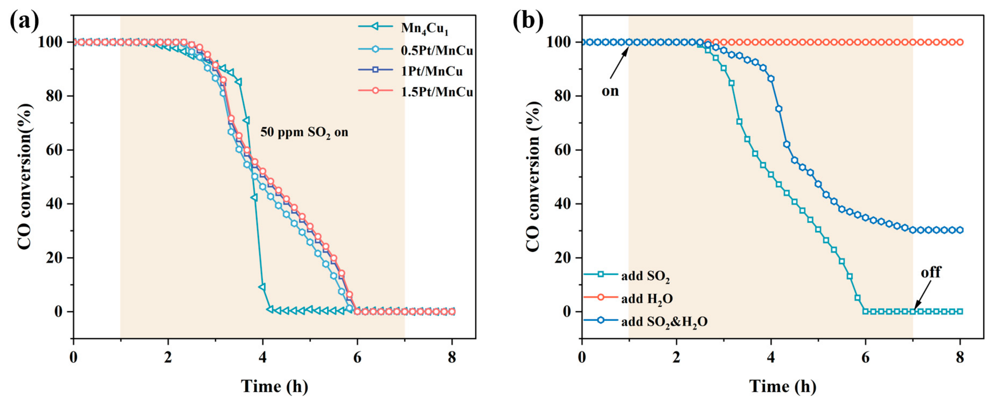 Catalysts 16 00857 g003 Catalysts 16 00857 g003