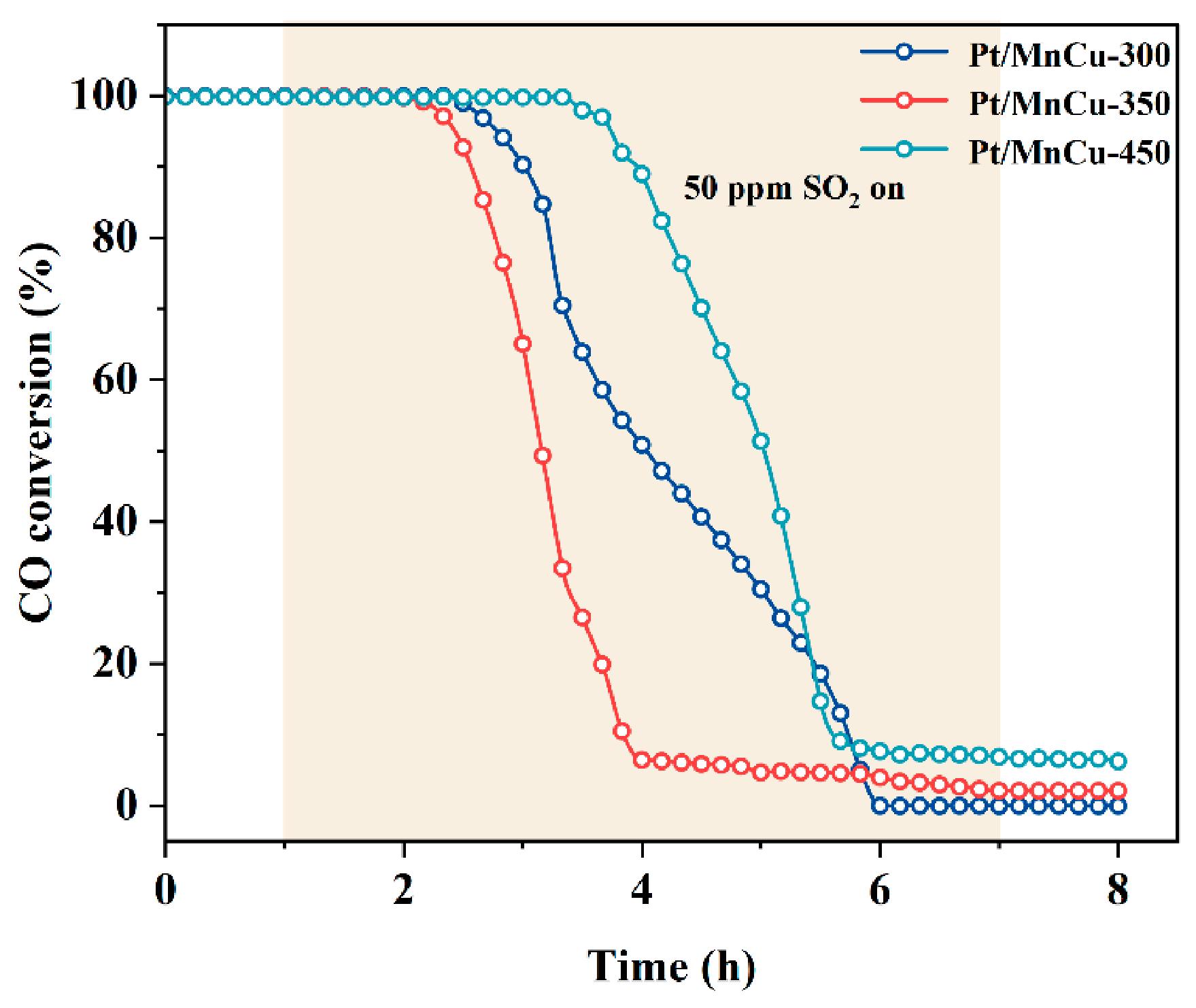 Catalysts 16 00857 g004 Catalysts 16 00857 g004