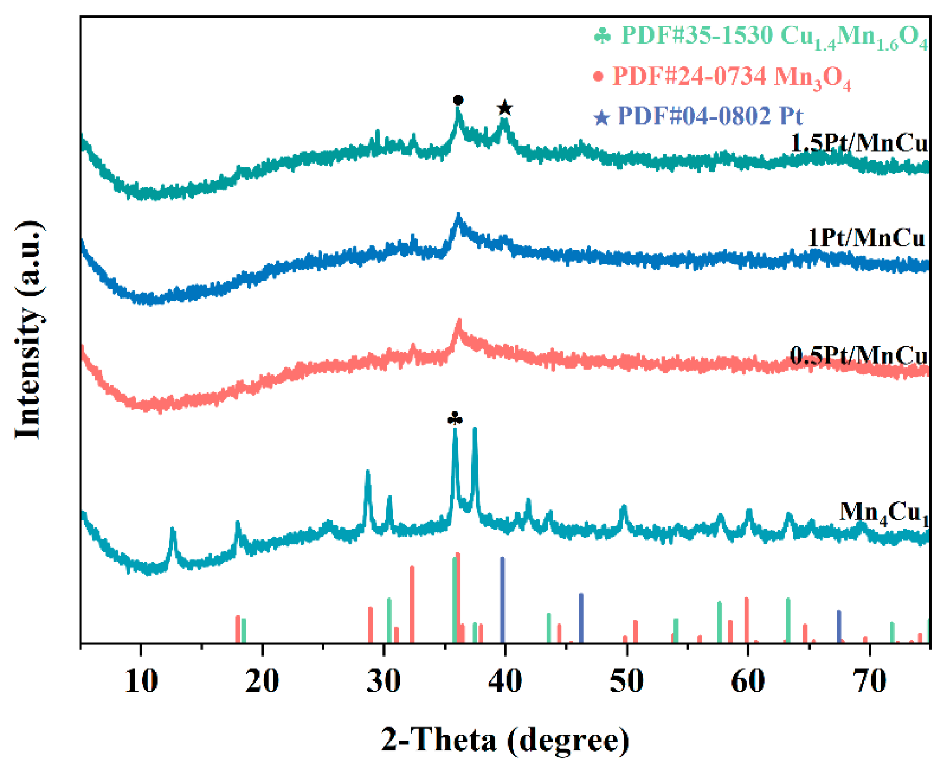 Catalysts 16 00857 g006 Catalysts 16 00857 g006