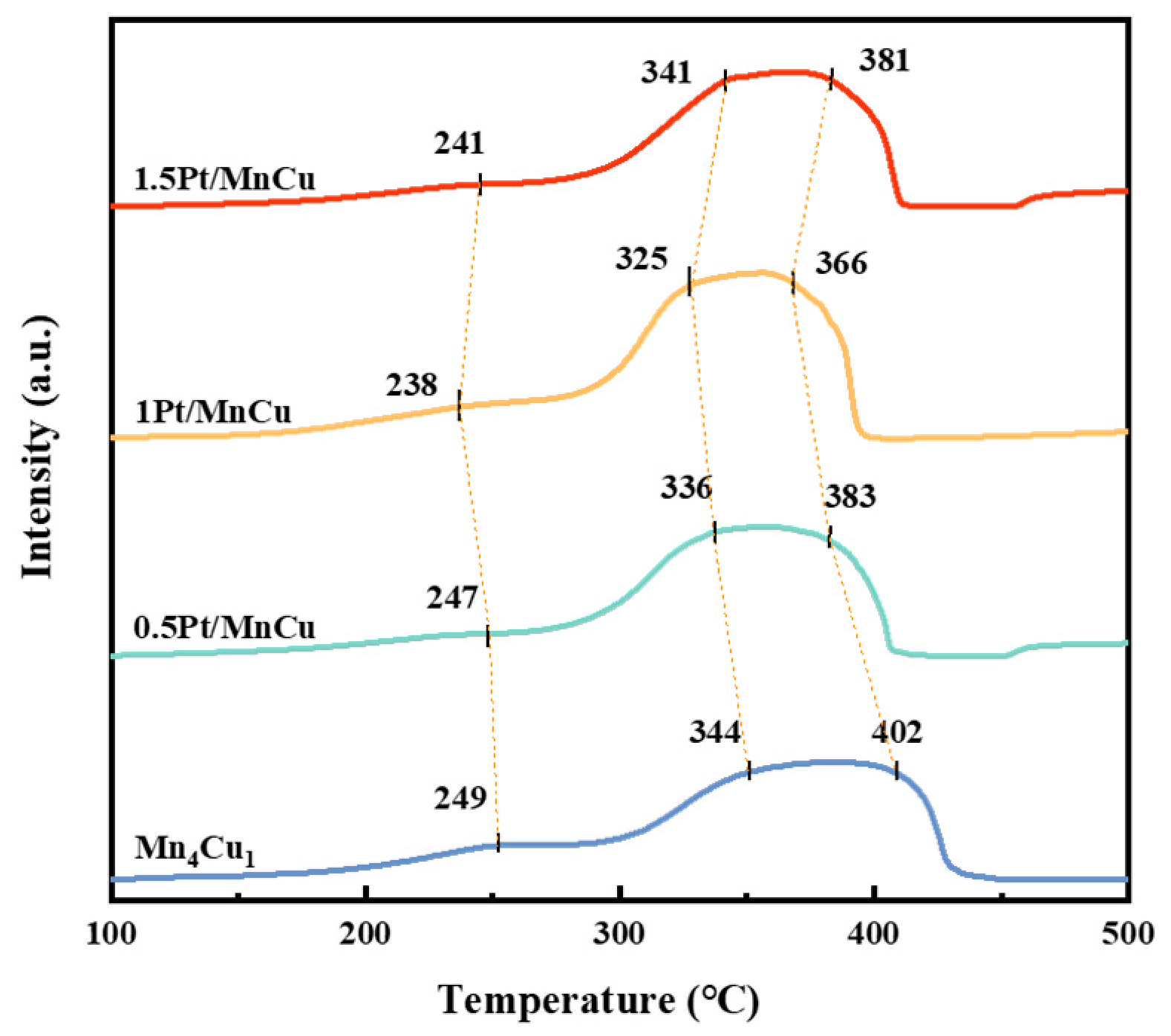 Catalysts 16 00857 g009 Catalysts 16 00857 g009