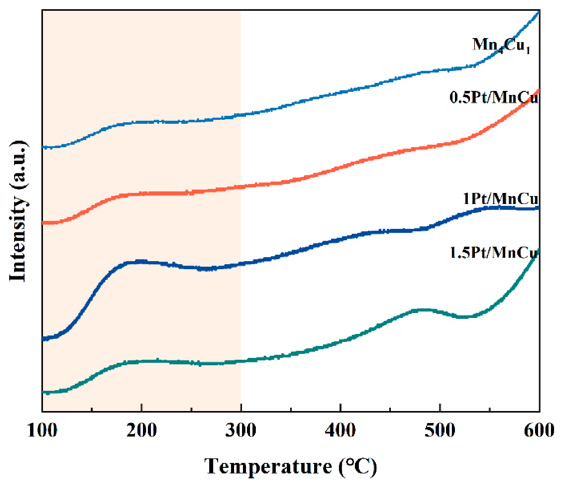Catalysts 16 00857 g010 Catalysts 16 00857 g010