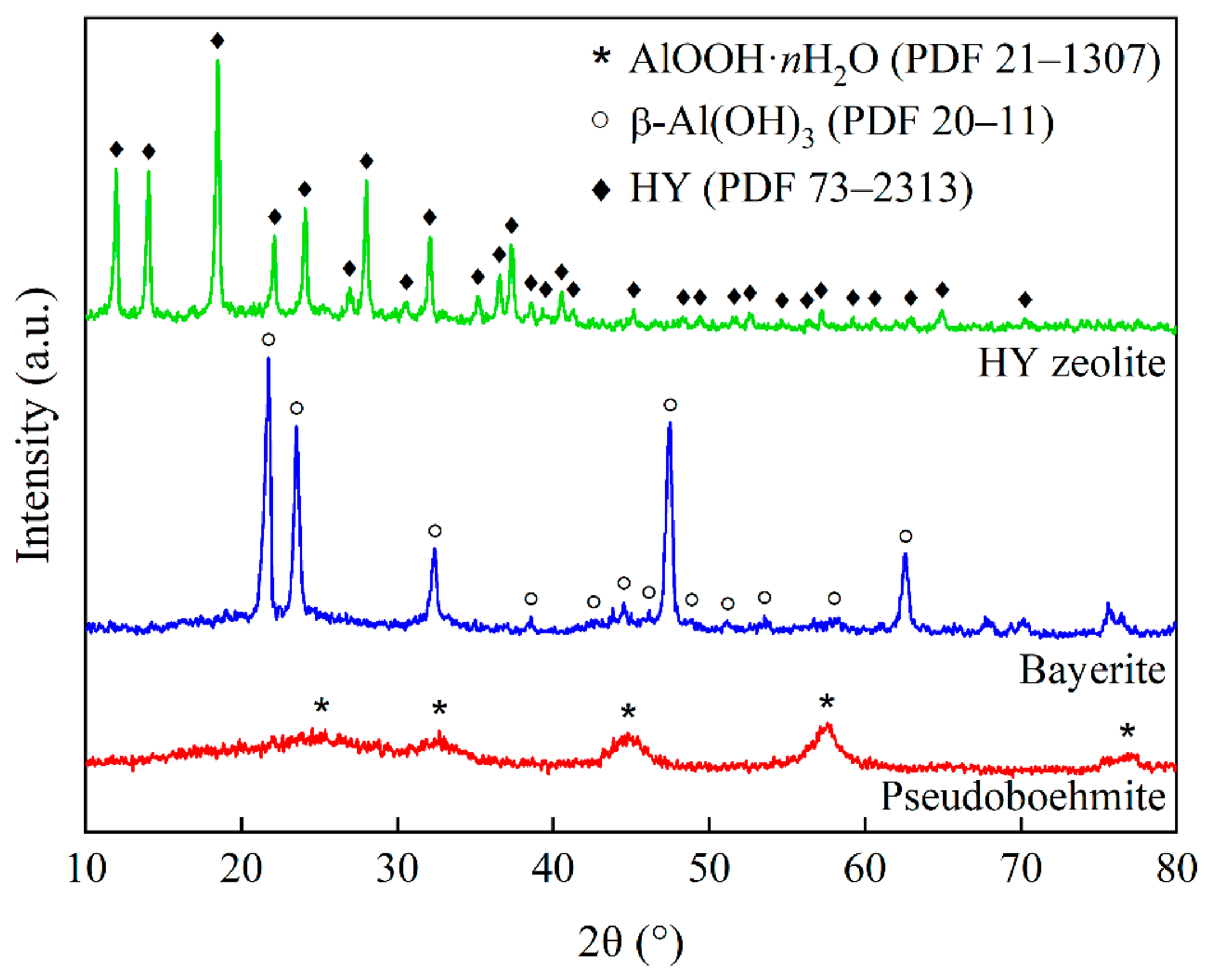 Catalysts 16 00863 g001 Catalysts 16 00863 g001