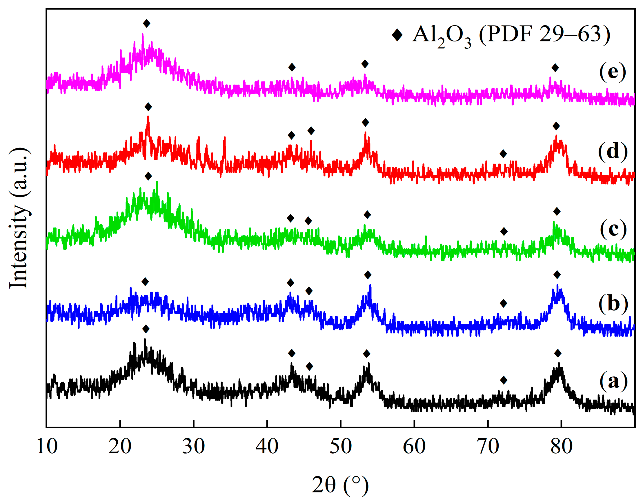 Catalysts 16 00863 g002 Catalysts 16 00863 g002