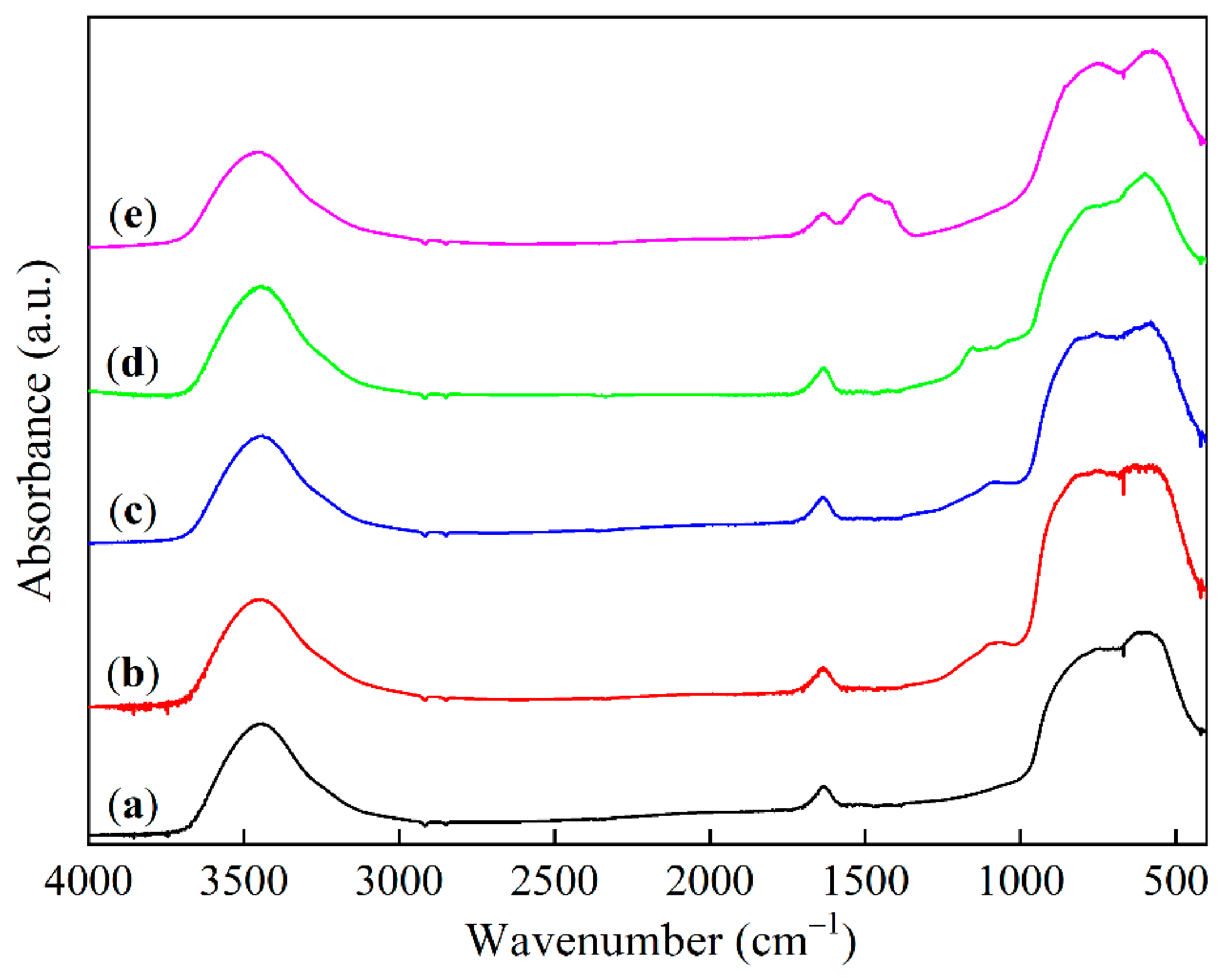 Catalysts 16 00863 g003 Catalysts 16 00863 g003