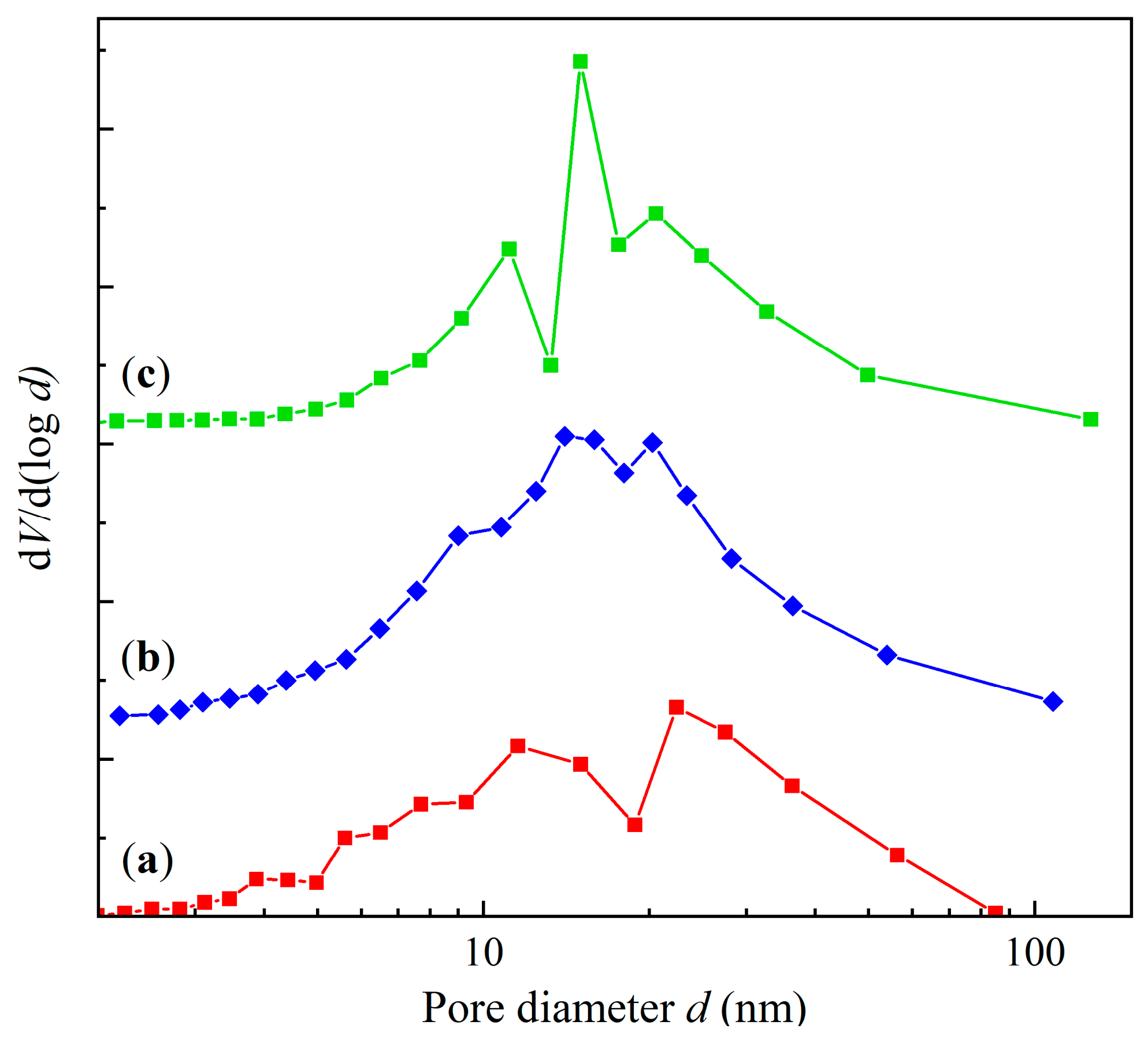 Catalysts 16 00863 g006 Catalysts 16 00863 g006