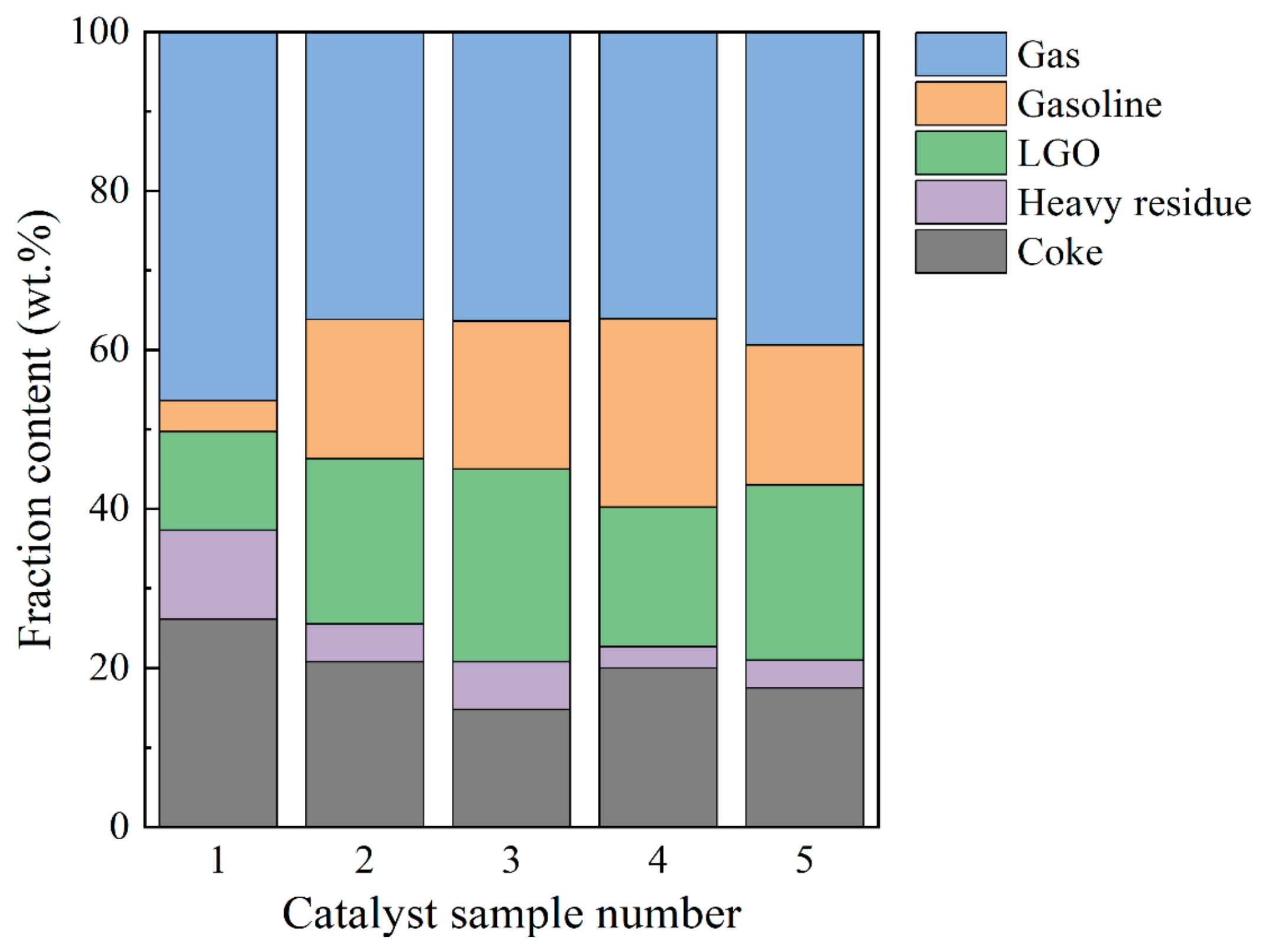 Catalysts 16 00863 g007 Catalysts 16 00863 g007