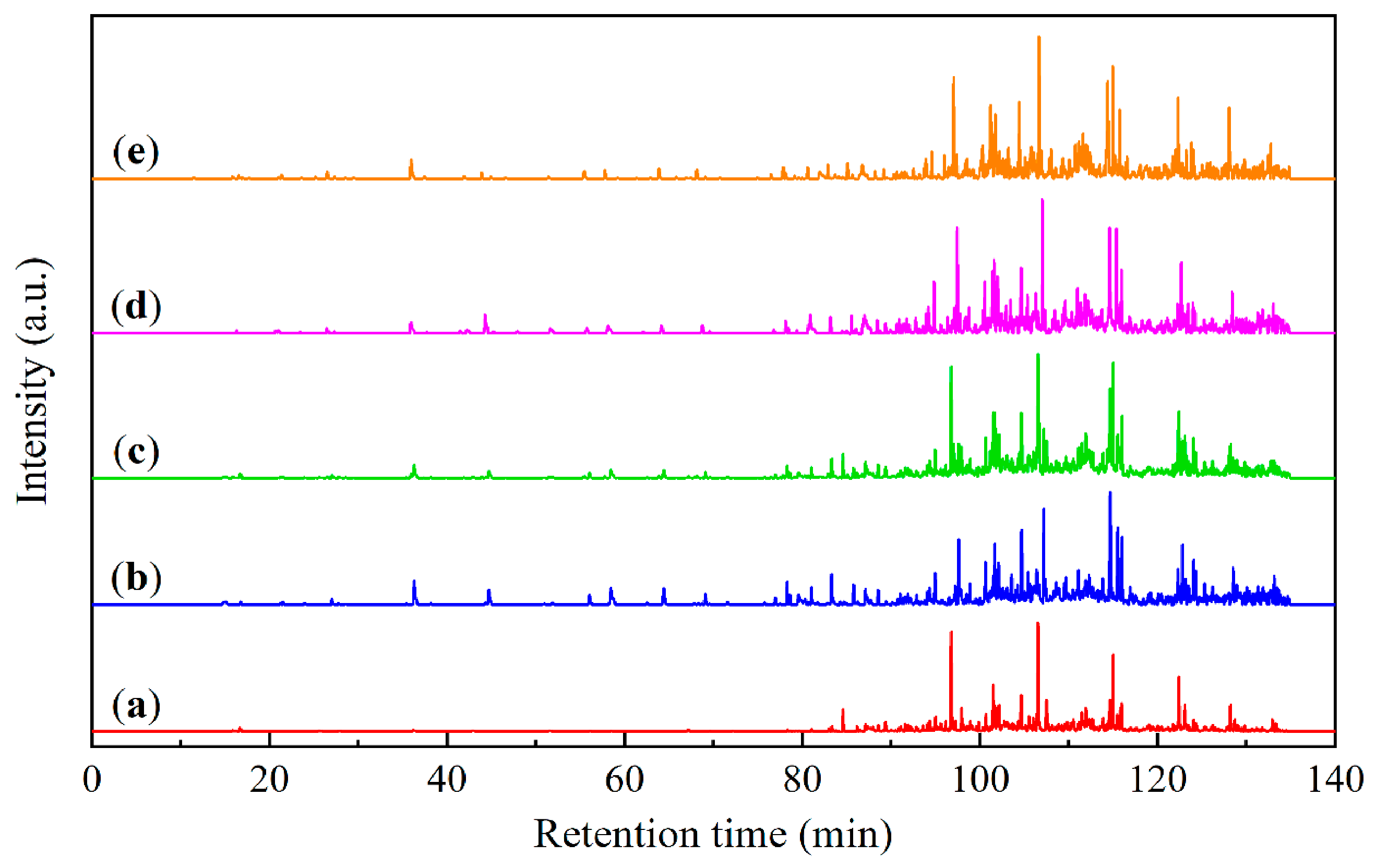 Catalysts 16 00863 g009 Catalysts 16 00863 g009
