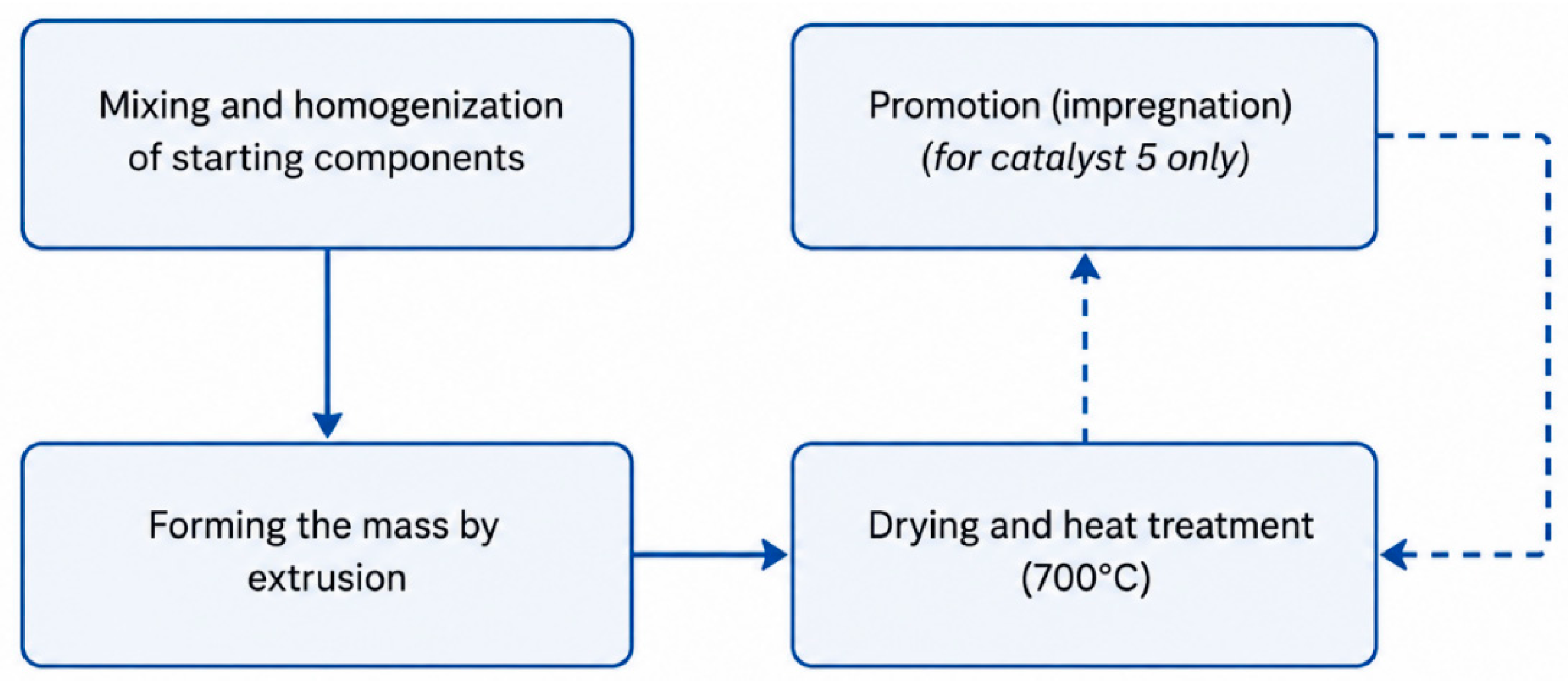 Catalysts 16 00863 g012 Catalysts 16 00863 g012