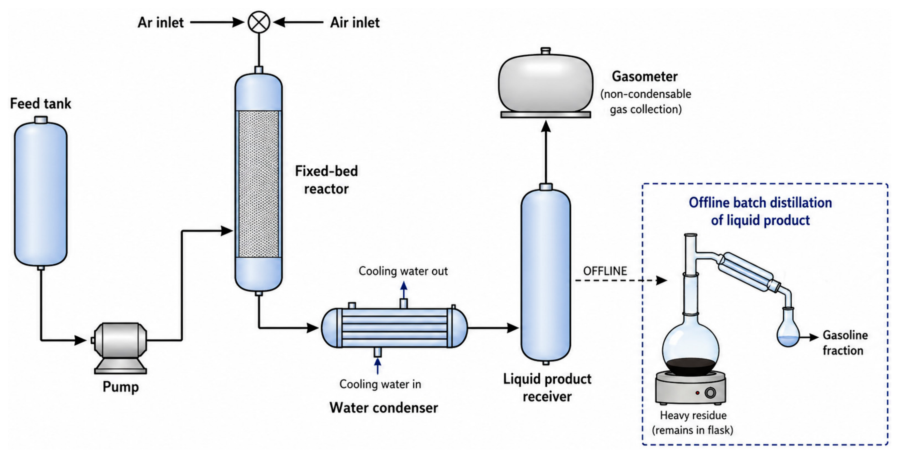 Catalysts 16 00863 g013 Catalysts 16 00863 g013