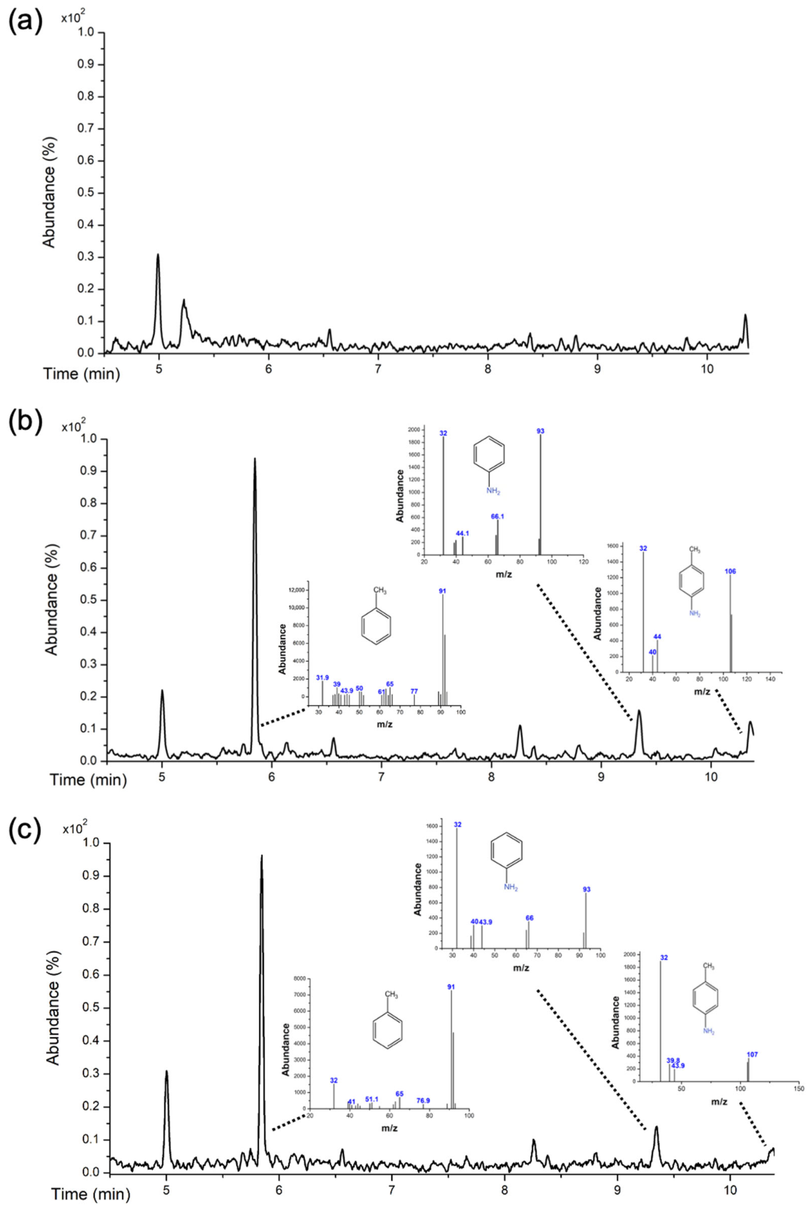 Catalysts 16 00872 g005 Catalysts 16 00872 g005