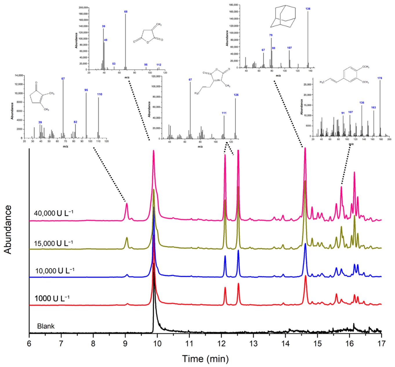 Catalysts 16 00872 g006 Catalysts 16 00872 g006