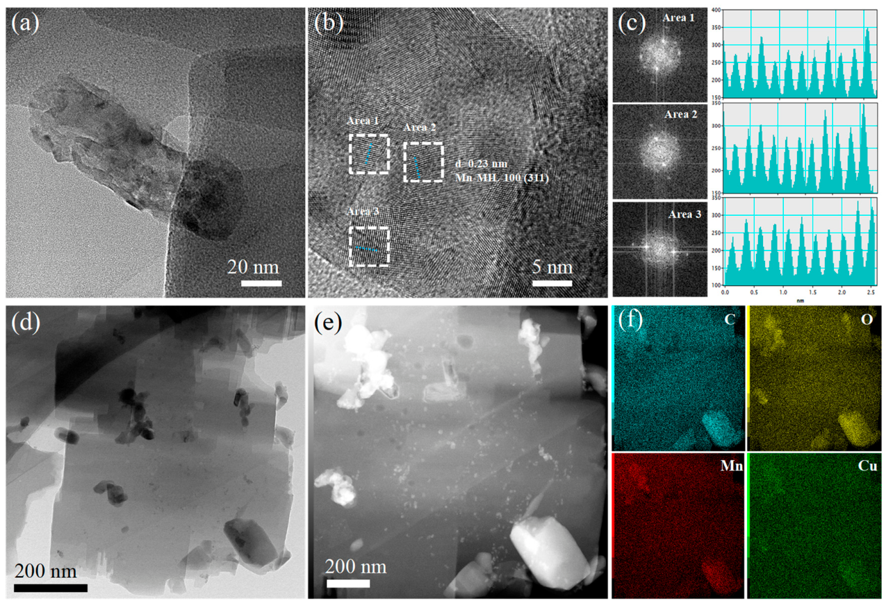 Catalysts 16 00900 g003 Catalysts 16 00900 g003
