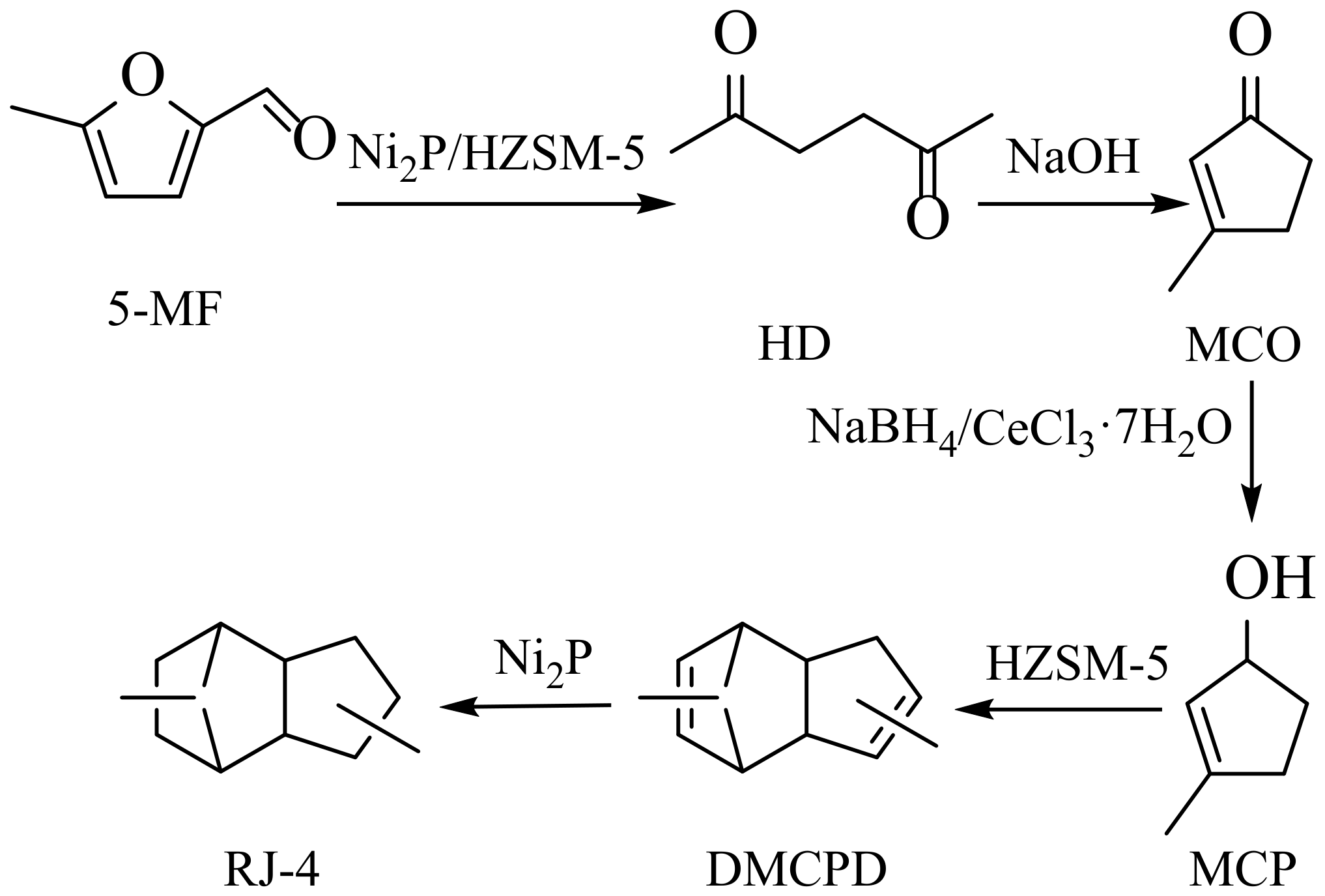 Catalysts 16 00904 g002 Catalysts 16 00904 g002