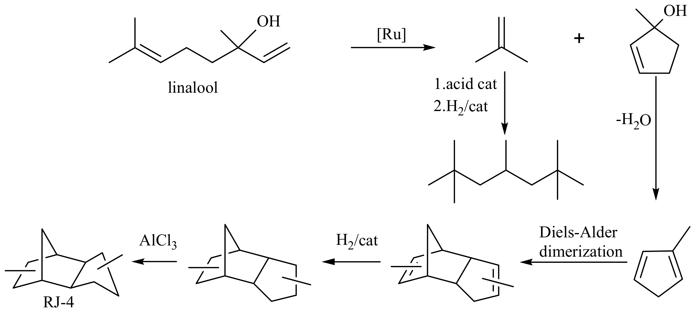 Catalysts 16 00904 g003 Catalysts 16 00904 g003