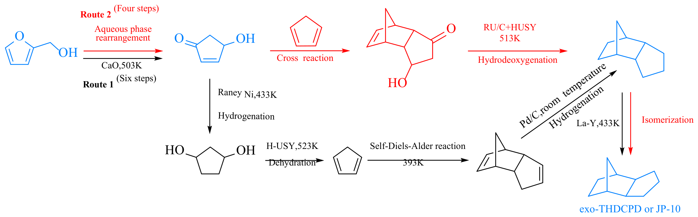Catalysts 16 00904 g006 Catalysts 16 00904 g006