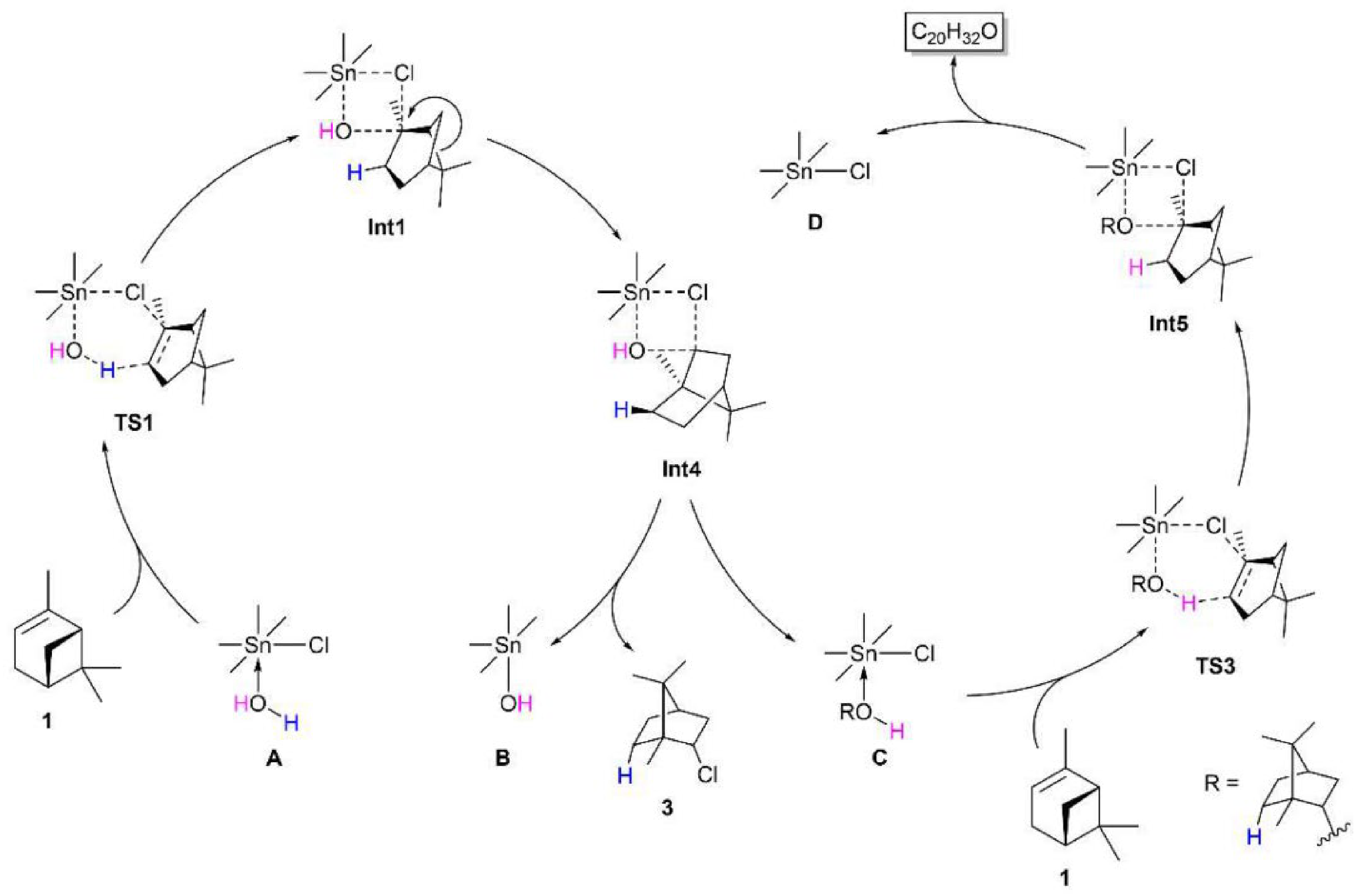 Catalysts 16 00904 g011 Catalysts 16 00904 g011