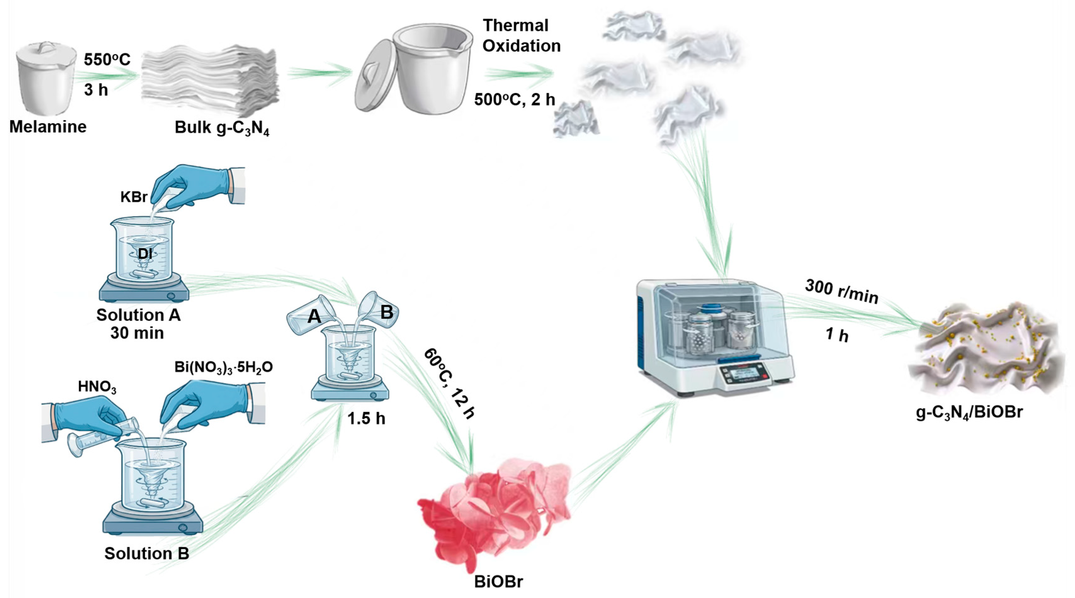 Catalysts 16 00905 g001