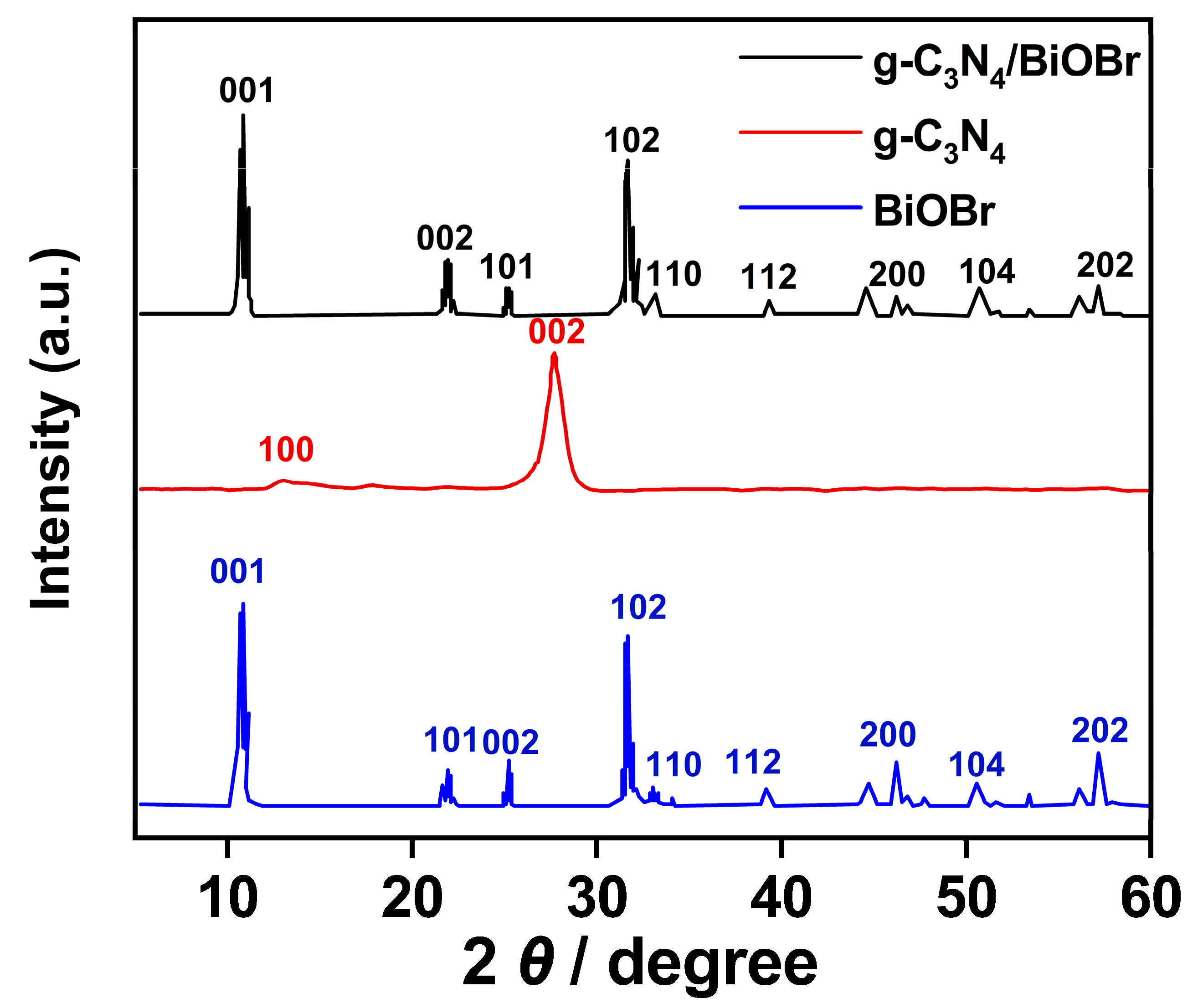 Catalysts 16 00905 g002