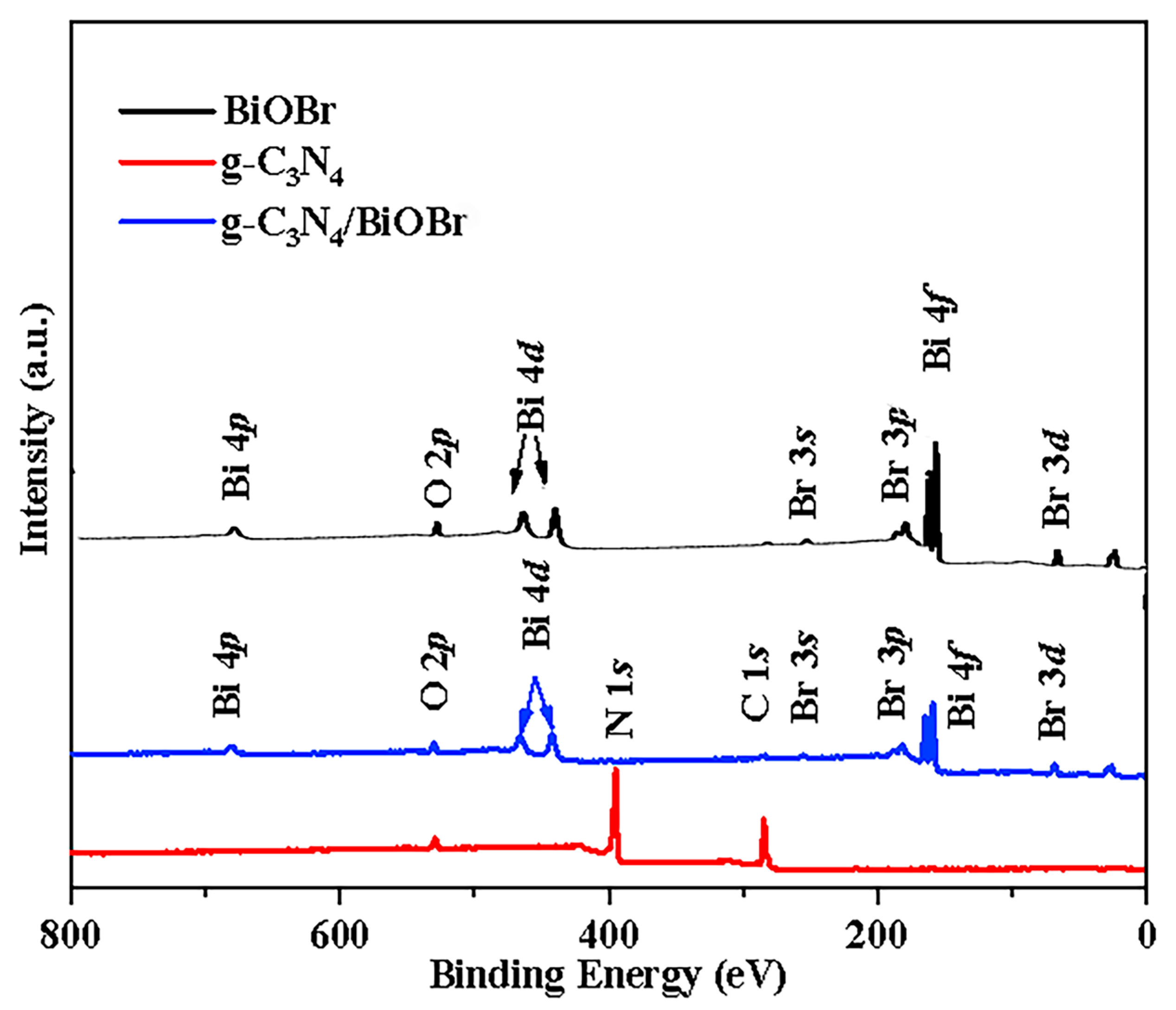 Catalysts 16 00905 g004