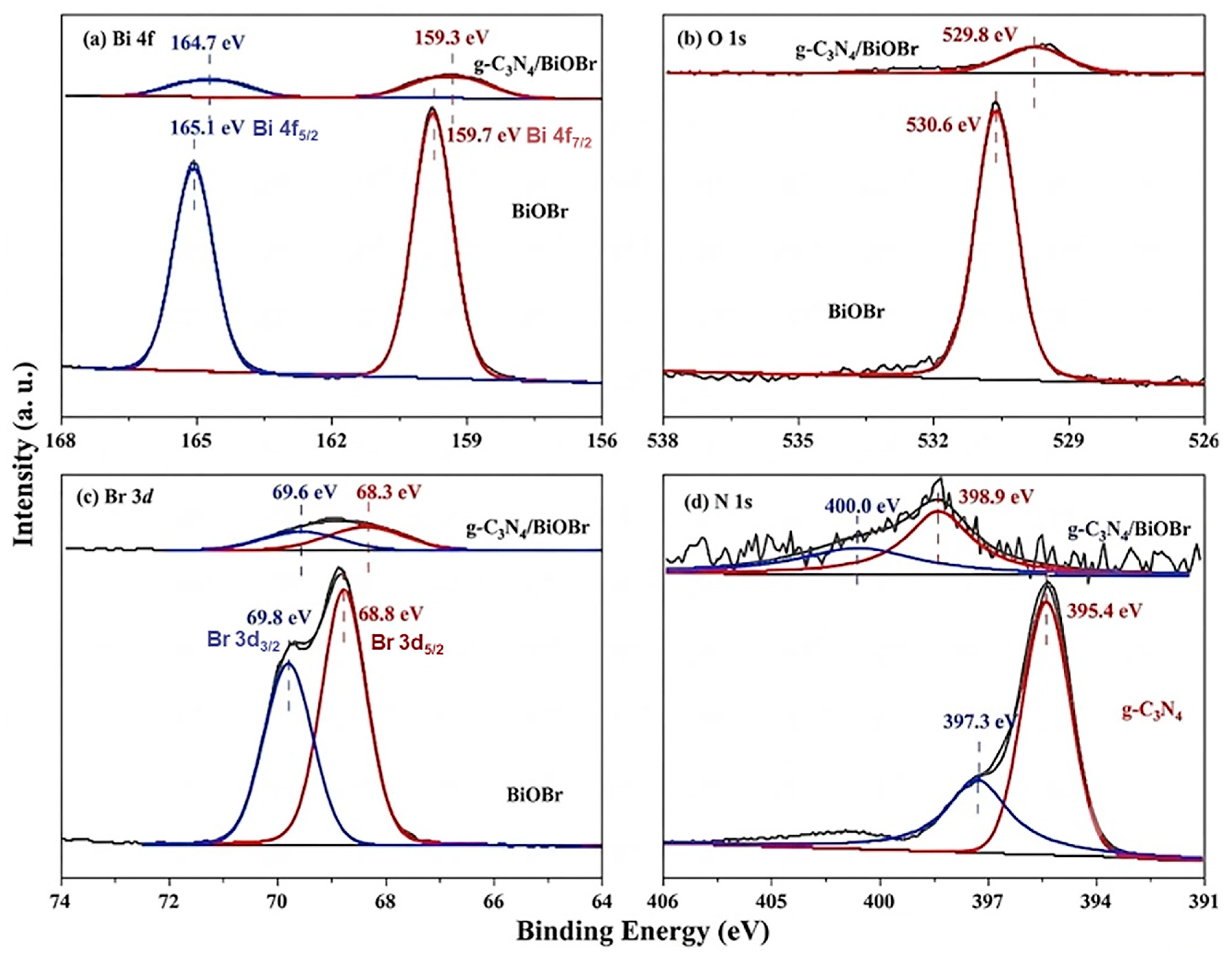 Catalysts 16 00905 g005