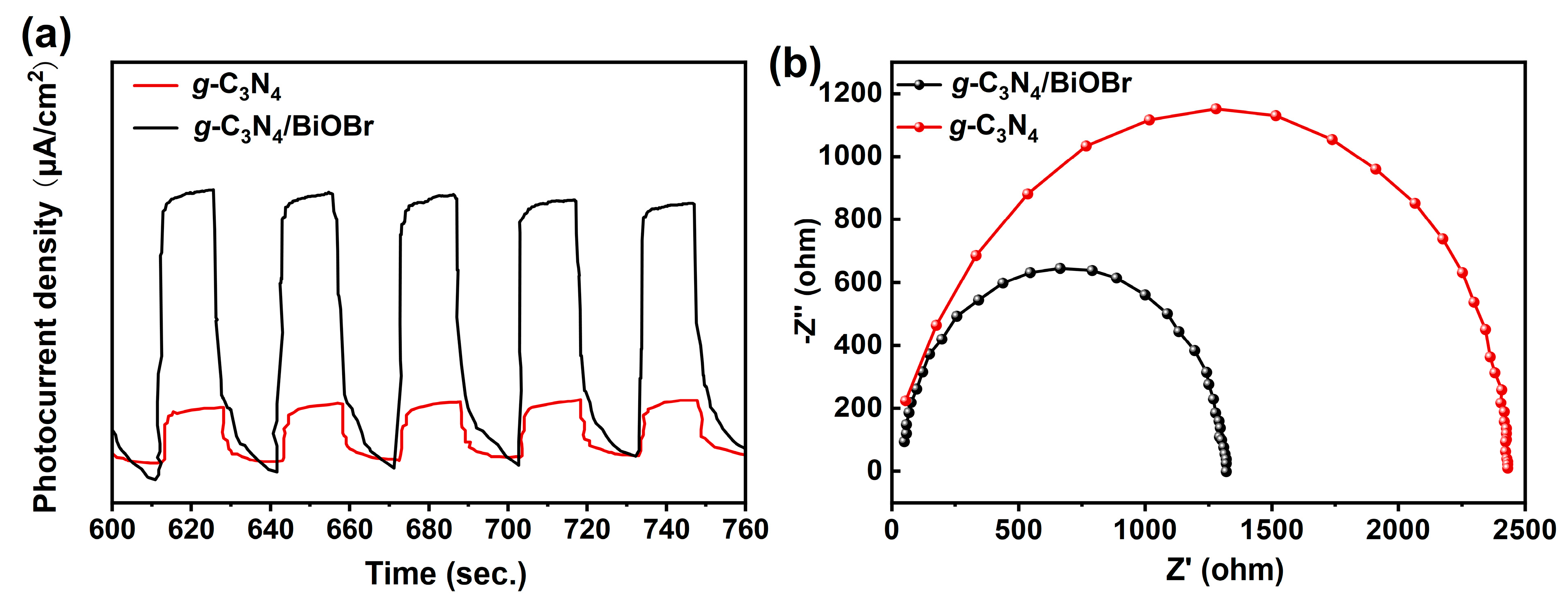 Catalysts 16 00905 g007