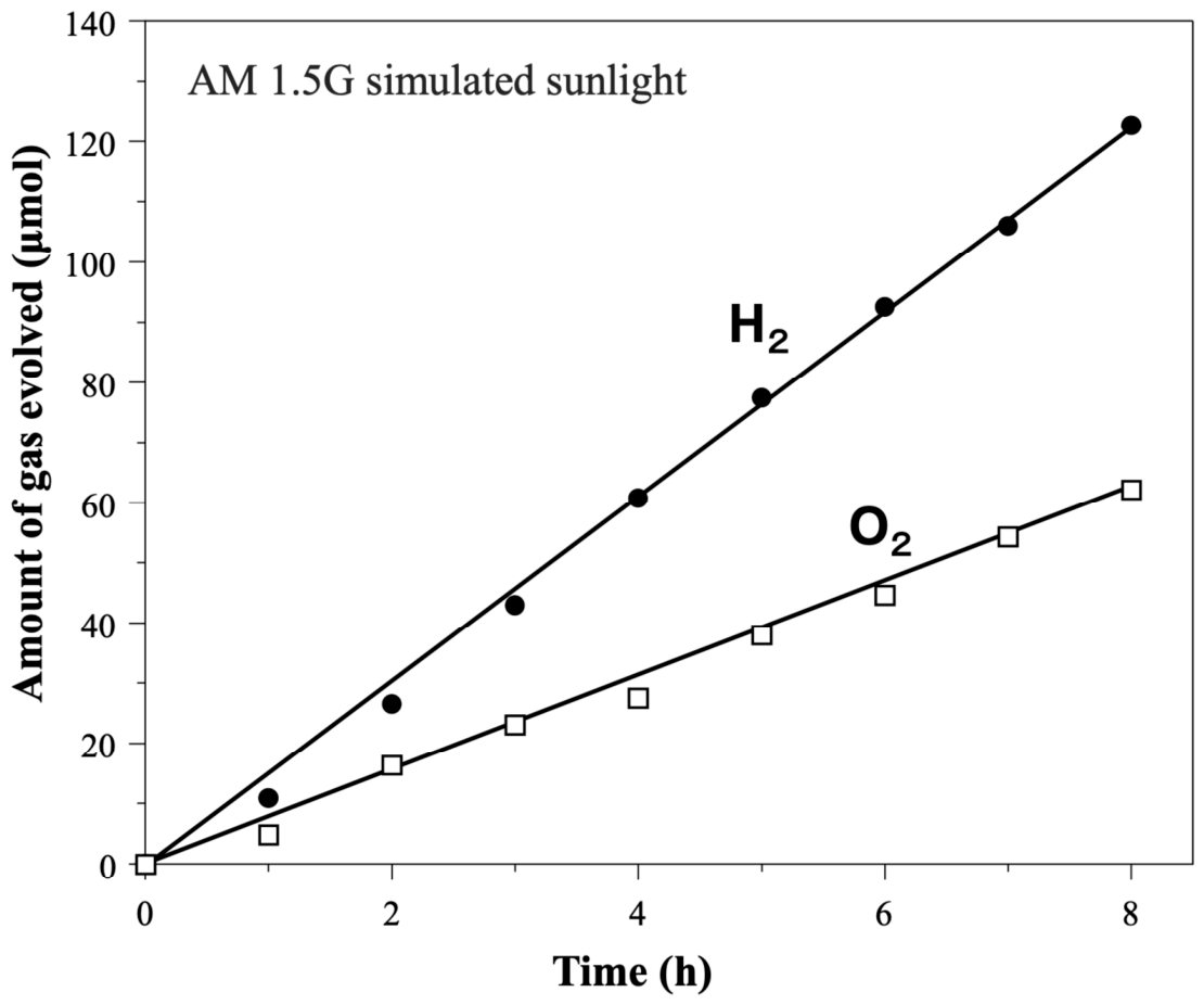 Catalysts 16 00933 g004 Catalysts 16 00933 g004
