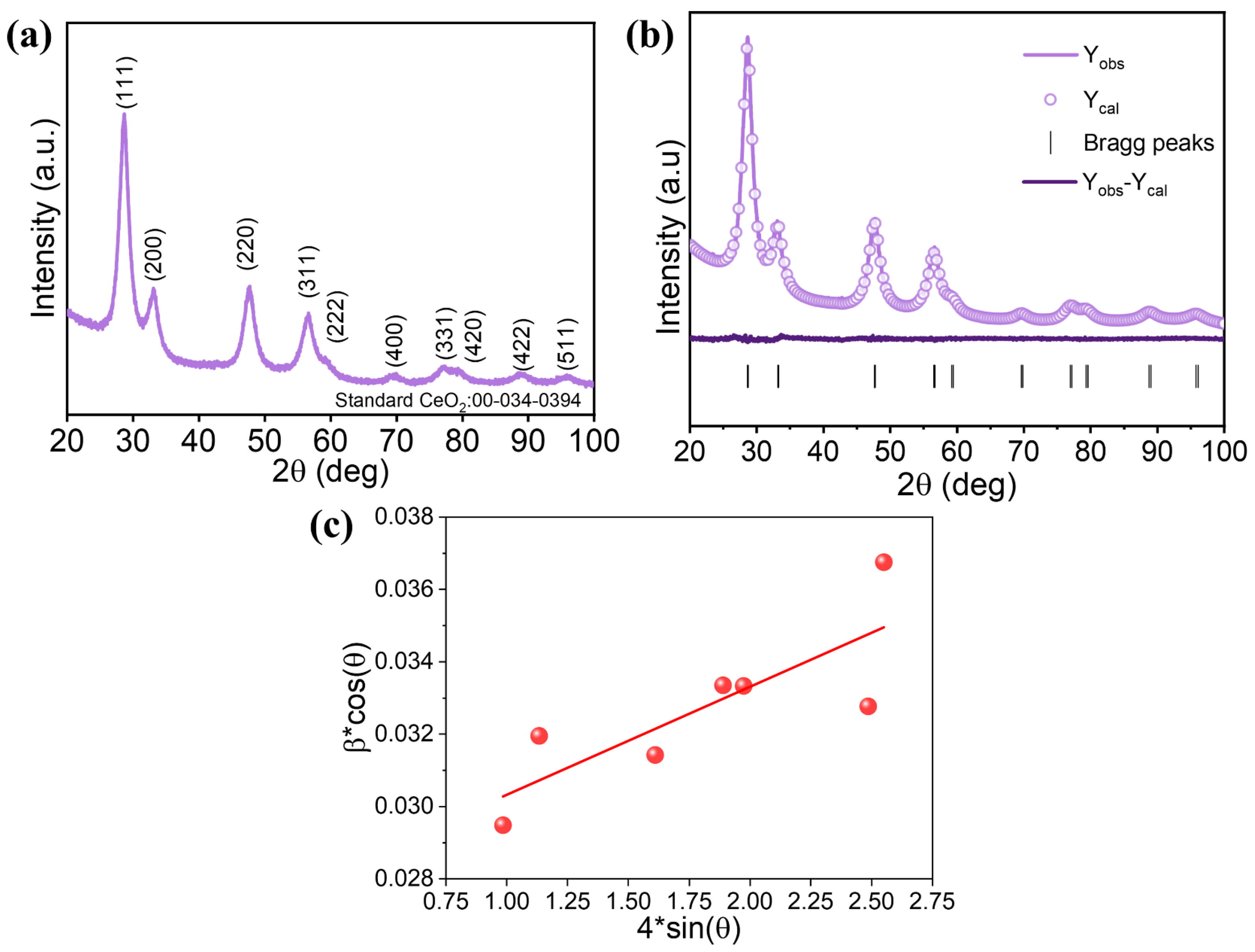 Catalysts 16 00934 g001 Catalysts 16 00934 g001
