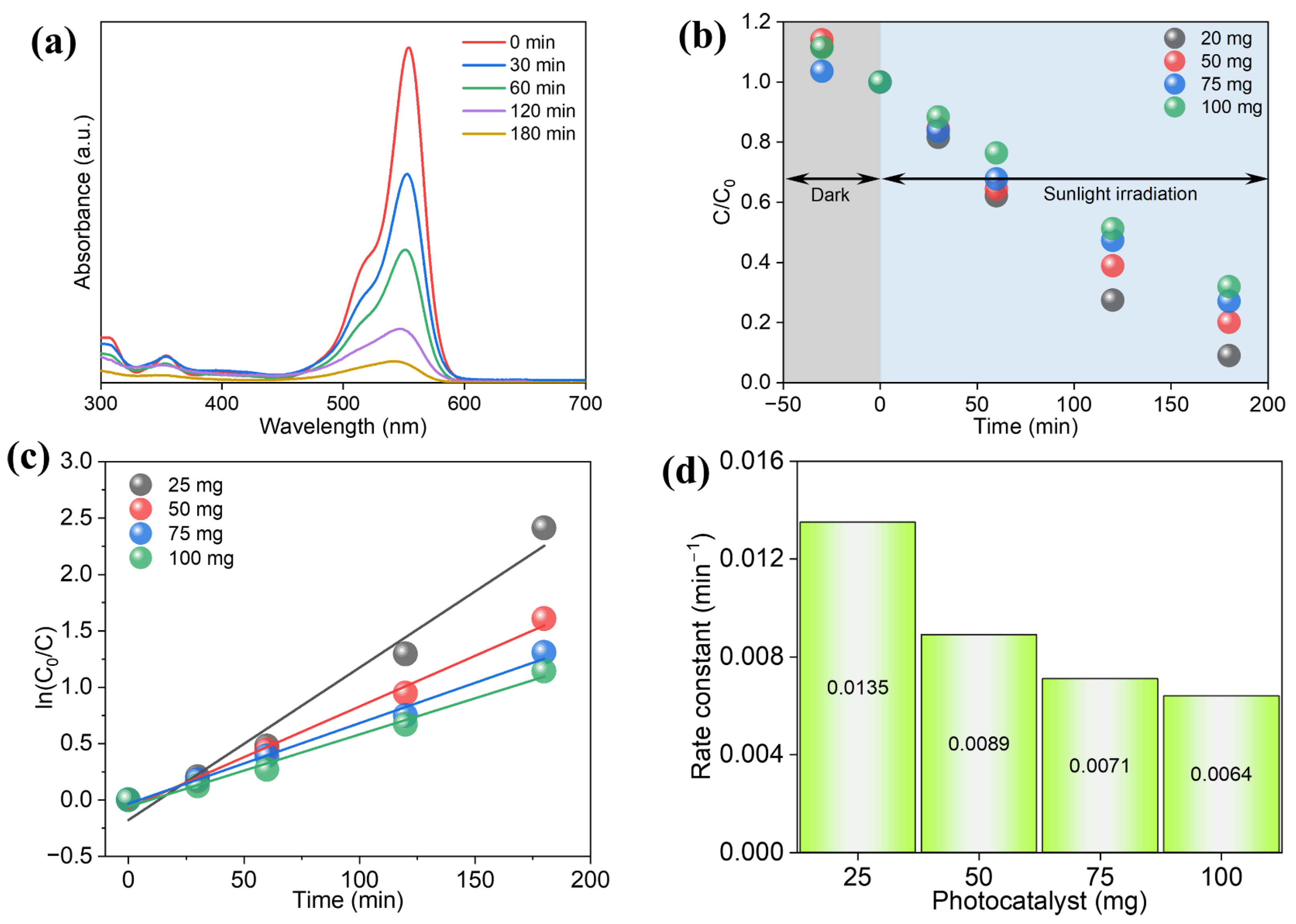 Catalysts 16 00934 g005 Catalysts 16 00934 g005