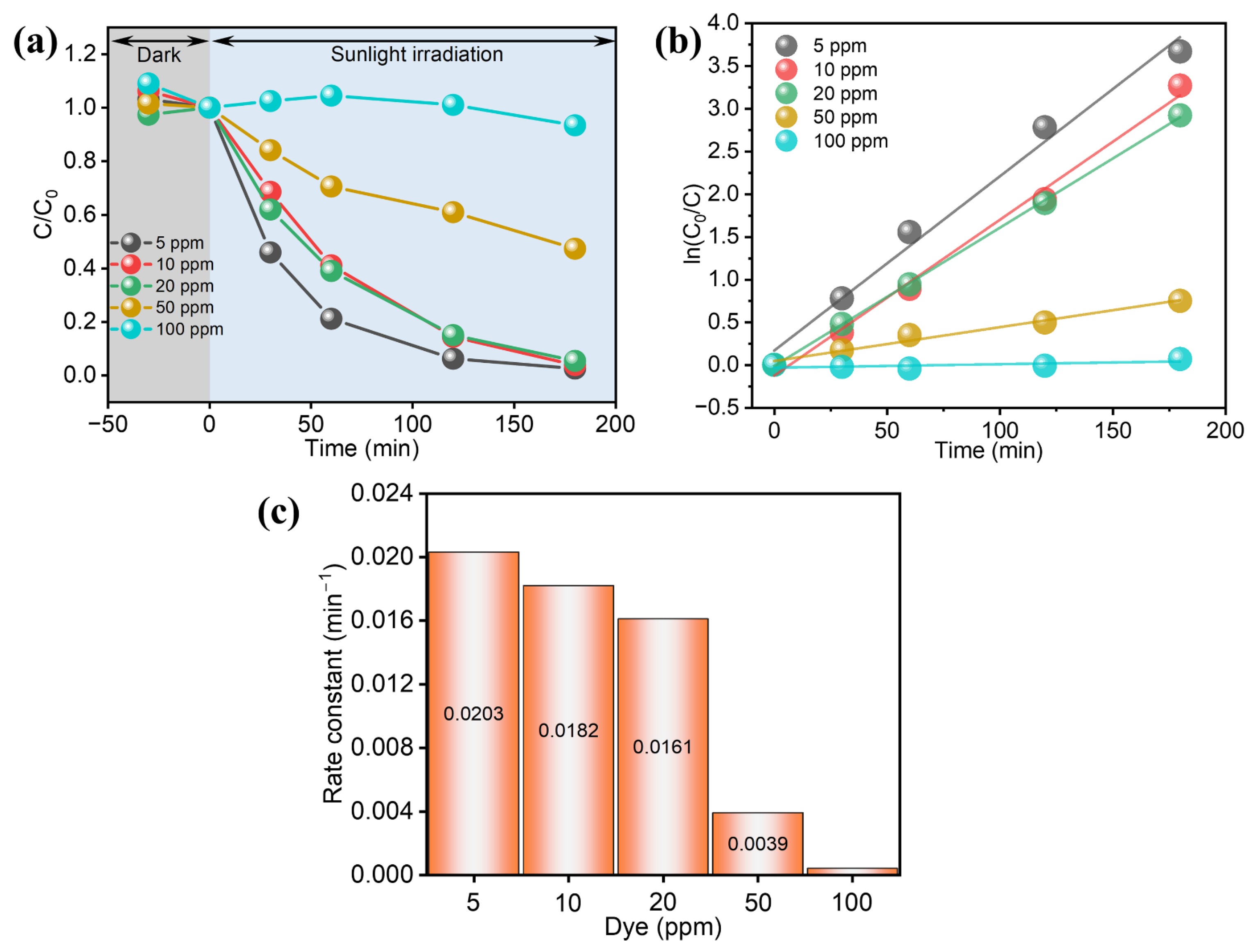 Catalysts 16 00934 g006 Catalysts 16 00934 g006