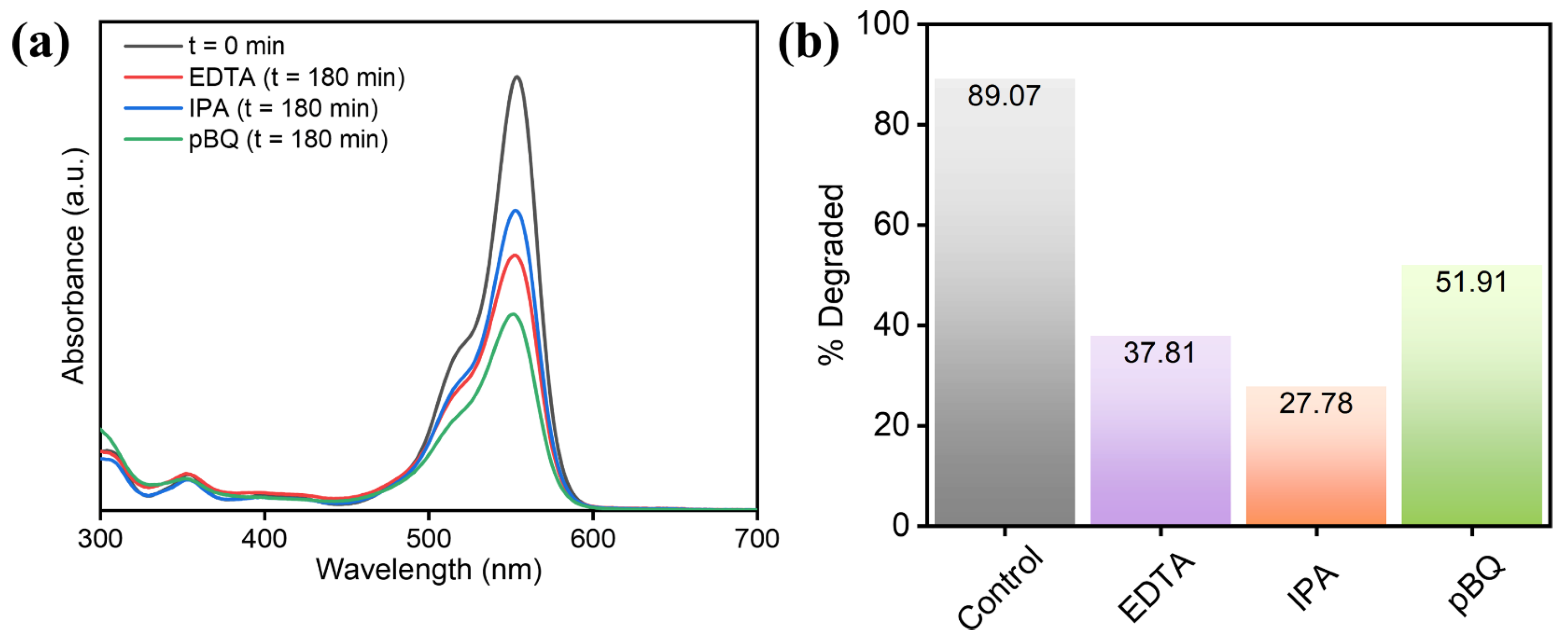 Catalysts 16 00934 g010 Catalysts 16 00934 g010