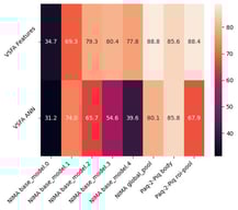 Layer-wise correlations between IQA and VQA features. For a set of videos, features were extracted from both IQA and VQA models. A linear mapping was learned on 10% of the frames; correlations reported are computed on the remaining 90%.