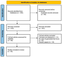 PRISMA flow diagram of article selection.