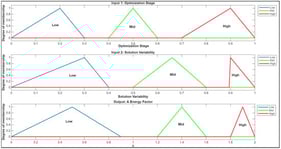 Triangular Membership Functions for FRI-ARO.