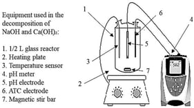 Representation of the equipment used in the kinetic study of alkaline decomposition in NaOH and Ca(OH)2 media.