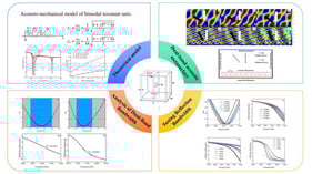 (a) Schematic diagram of the OPSHC structure; (b) a schematic diagram of the equivalent series double mass–spring oscillator model.