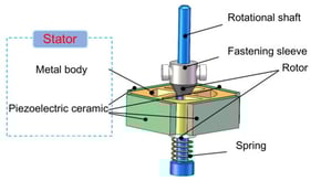 Schematic of the motor.