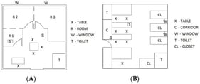 Representative model of the study rooms. (A) represents the model of the dental clinic and (B) represents the model of the call center. S = sampler place. The corridor is the shared area.