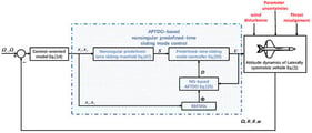 Block diagram of proposed control scheme.