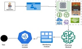 Stages of web application development.