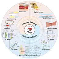 Overview of non-invasive continuous blood pressure measurement from sensing to modeling. PAT: pulse arrival time, PPG: photoplethysmogram, VPG: velocity PPG, APG: acceleration PPG, PTT: pulse transit time, ML: machine learning, SVM: support vector machines, DL: deep learning.