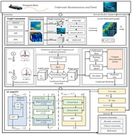 Framework of graph-based AUV path-planning method.