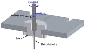 Schematic diagram of friction extrusion.